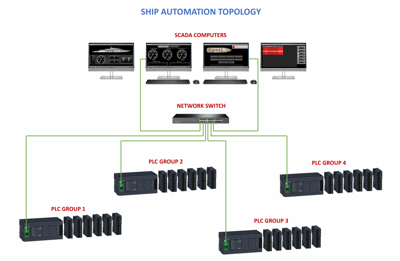 Gemi Otomasyon Sistemleri